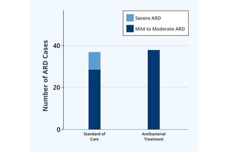 A simple antibacterial treatment solves a severe skin problem caused by radiation therapy