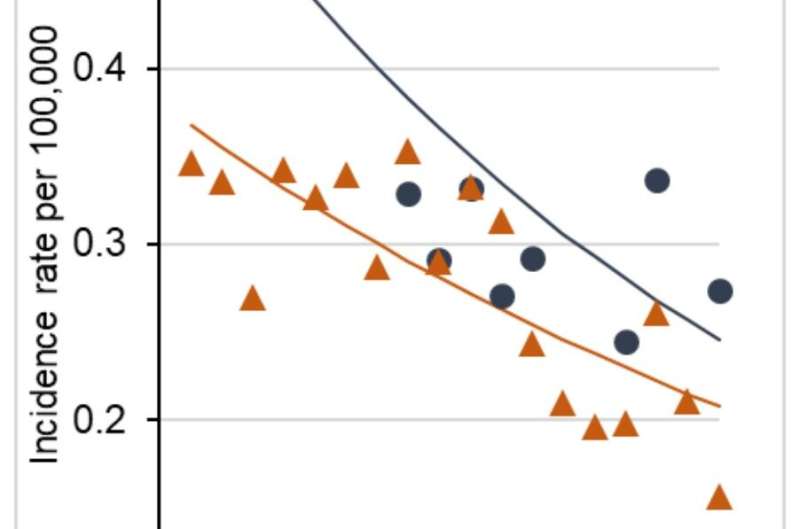 Researchers analyze cancer discrepancies among young Black men in the South