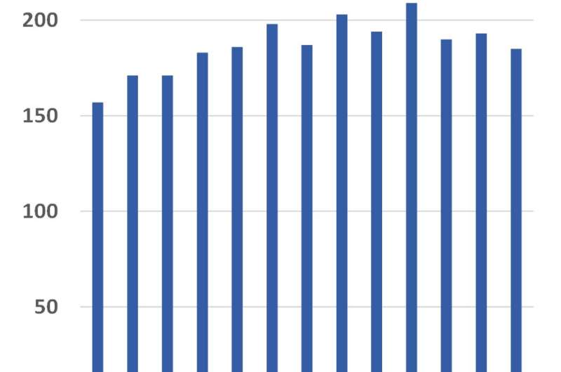 Radiation oncology workforce expected to remain stable through 2030