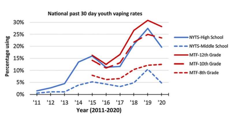 American Society of Clinical Oncology issues updated policy regarding electronic nicotine delivery systems