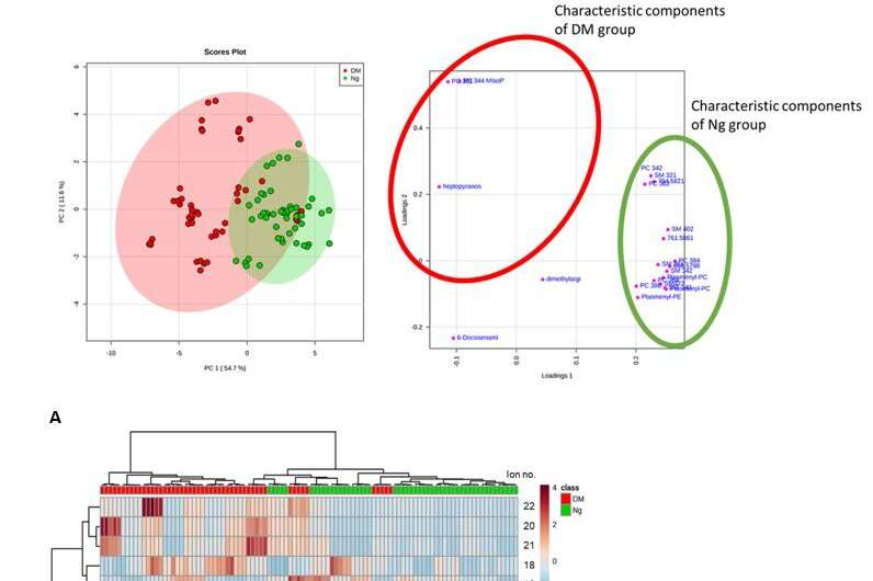 New Study Shows How Metabolomics Could Be the Newest Addition to a Forensic Pathologist's Toolkit