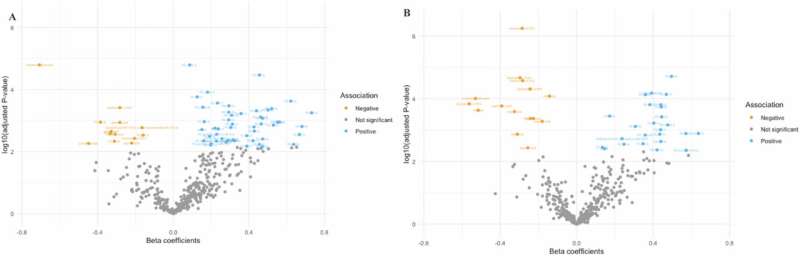 Metabolites may be better indicator than self-reported information for adherence to Mediterranean diet during pregnancy