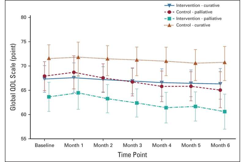 Study finds older cancer patients would benefit from geriatric assessment screening