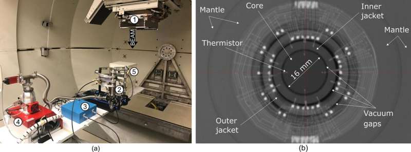 Researchers report method to determine the absolute dose for new radiotherapy cancer treatment technique