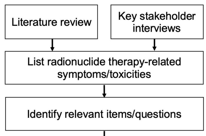 Researchers develop tool to measure patient health and well-being after radionuclide therapy