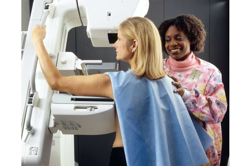 breast cancer screening