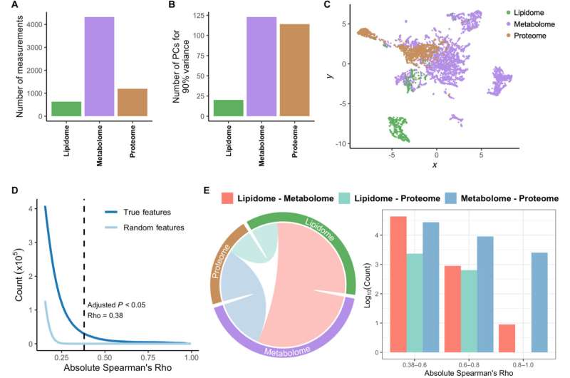 Multi-omic signals associated with maternal epidemiological factors contributing to preterm birth