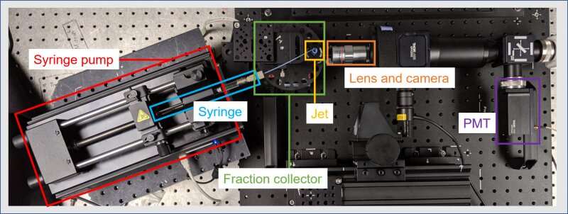 Researchers use X-ray spectroscopy to explain why FLASH cancer therapy is so effective