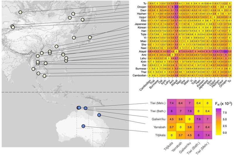 DNA discovery opens door to personalised medicine for Indigenous Australians