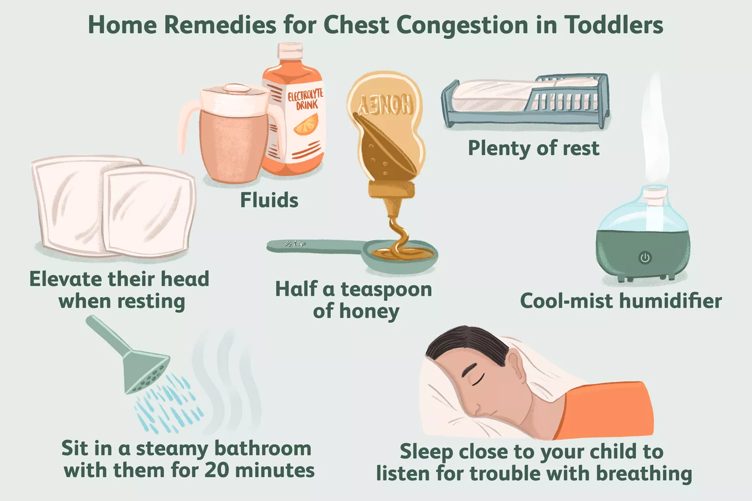 Chest Congestion in Toddlers