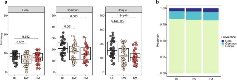 Global prevalence of H. pylori infection has steadily declined over 40 years