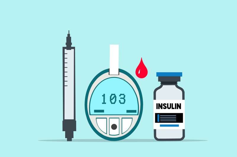 Increased fracture risk in patients using insulin compared to metformin