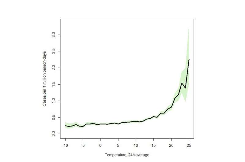 Global warming projected to increase health burden from hyponatremia