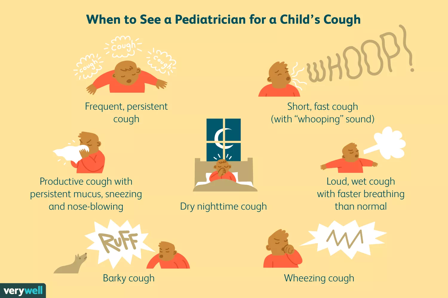 When to See a Healthcare Provider for a Child's Cough