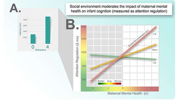 Small measures can be a big help for children of mothers with depression