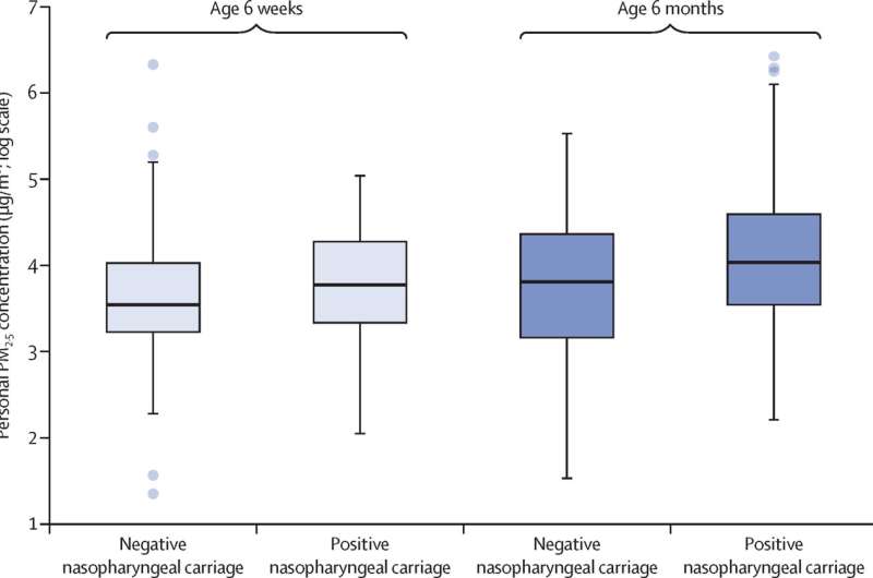 New study identifies link between household air pollution and child pneumonia