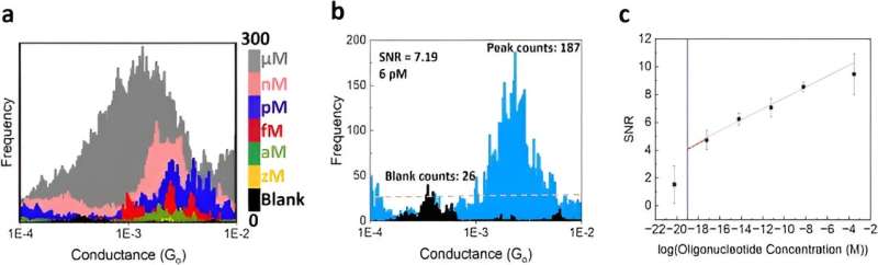 Electrical detection of RNA cancer biomarkers at the single-molecule level