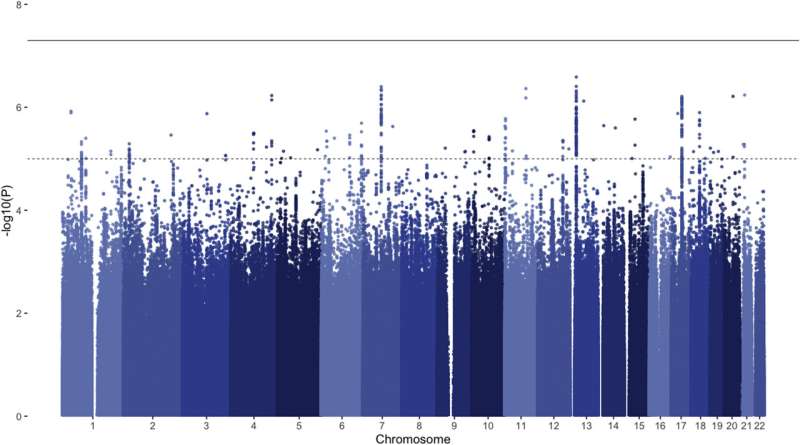 Study finds genetic link between childhood and adult anxiety and depression