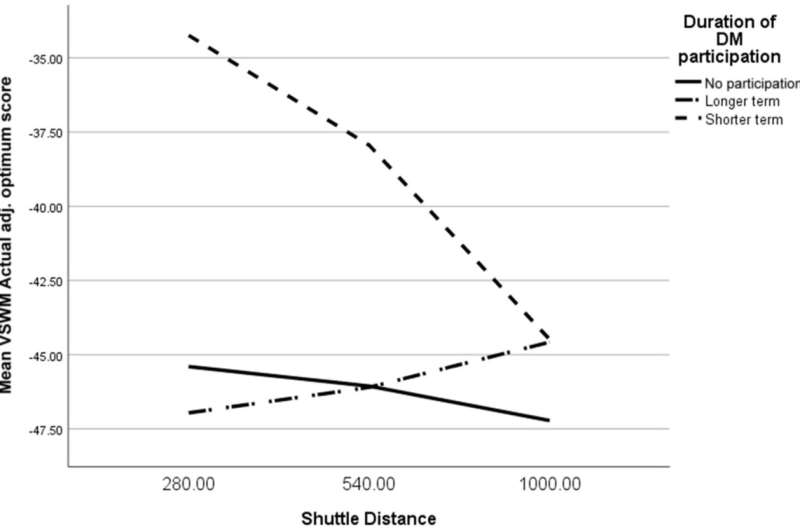 Daily activity is route to better memory and fitness for schoolchildren 