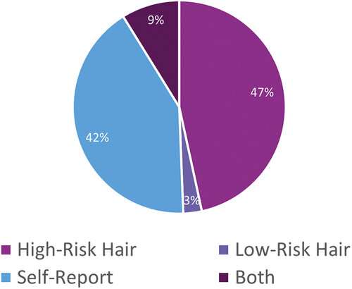 Hair analysis shows child drug use could be twice as high as previously thought