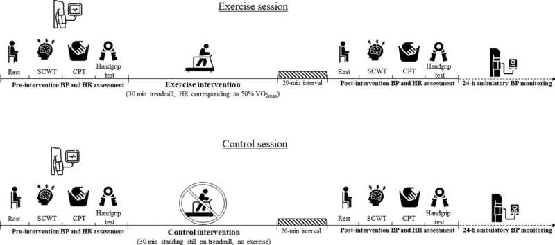 Study shows a single session of aerobic exercise improves blood pressure in rheumatoid arthritis patients