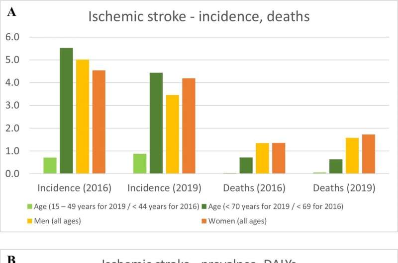 Assessing ischemic stroke risk at an early stage using tear fluid, mitochondria and AI-based data