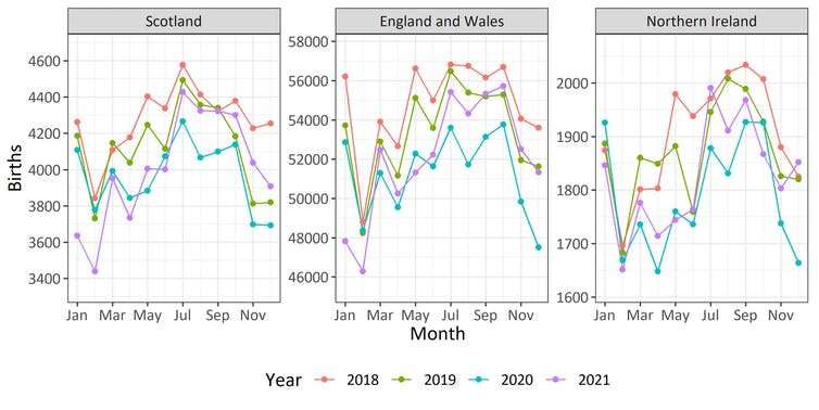 Effect of lockdowns on birth rates in the UK