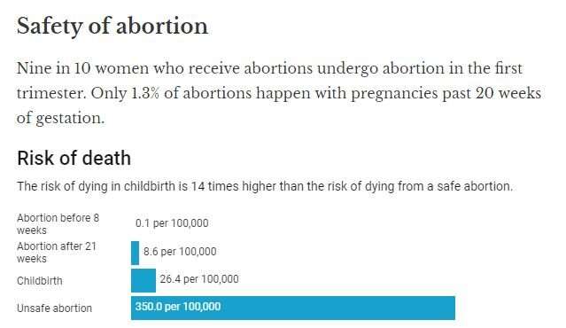 Who are the 1 in 4 American women who choose abortion?