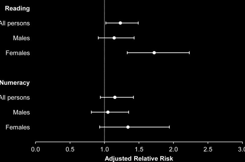 Childhood burns take a toll on academic outcomes