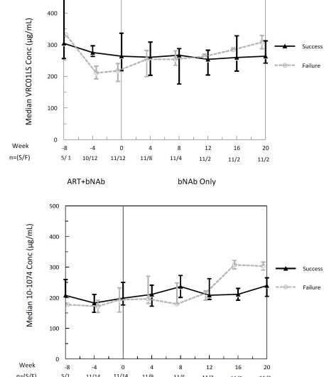 Broadly neutralizing antibody treatment found to reduce viral reservoir in some infants with HIV-1 