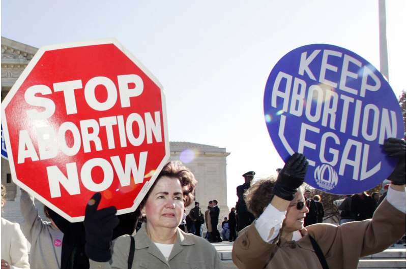 AP-NORC poll: Most say restrict abortion after 1st trimester 