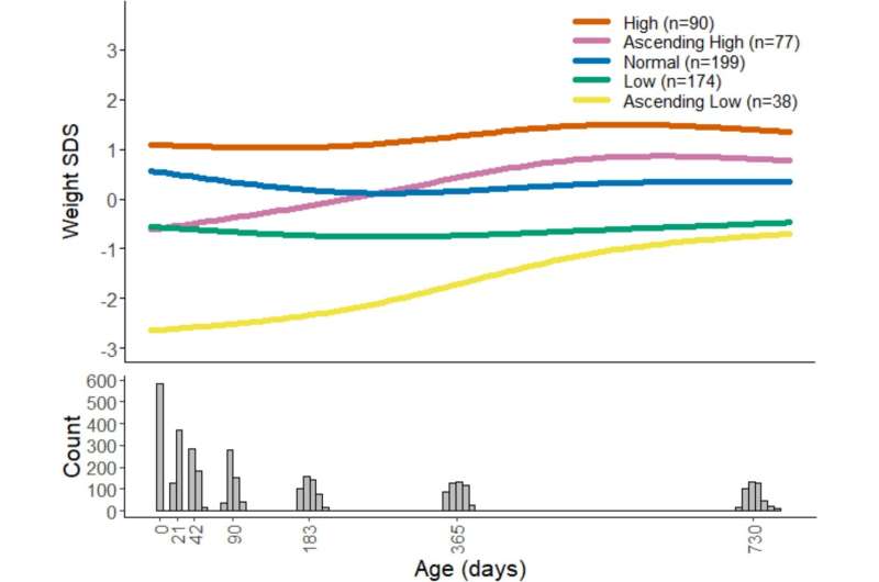 Reduce risk of childhood obesity through good nutrition before and during pregnancy, say scientists