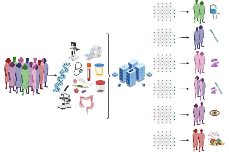 Unlocking precision medicine for inflammatory bowel disease