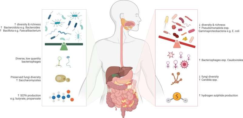 Unlocking precision medicine for inflammatory bowel disease