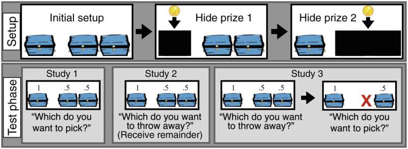 "Might" or "might not": Three-year-olds do not deploy possibility concepts in decision-making 