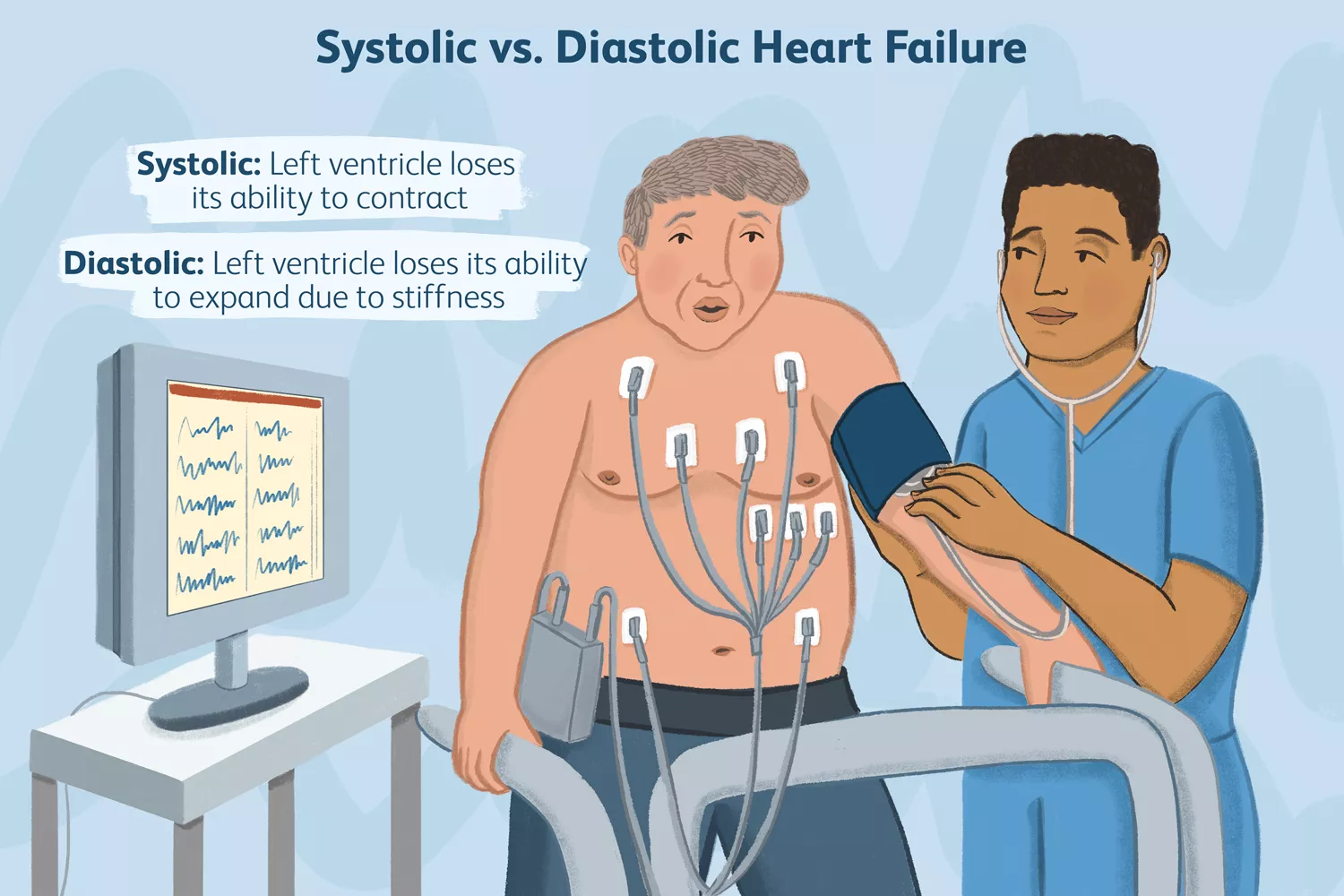 Systolic vs. Diastolic Heart Failure