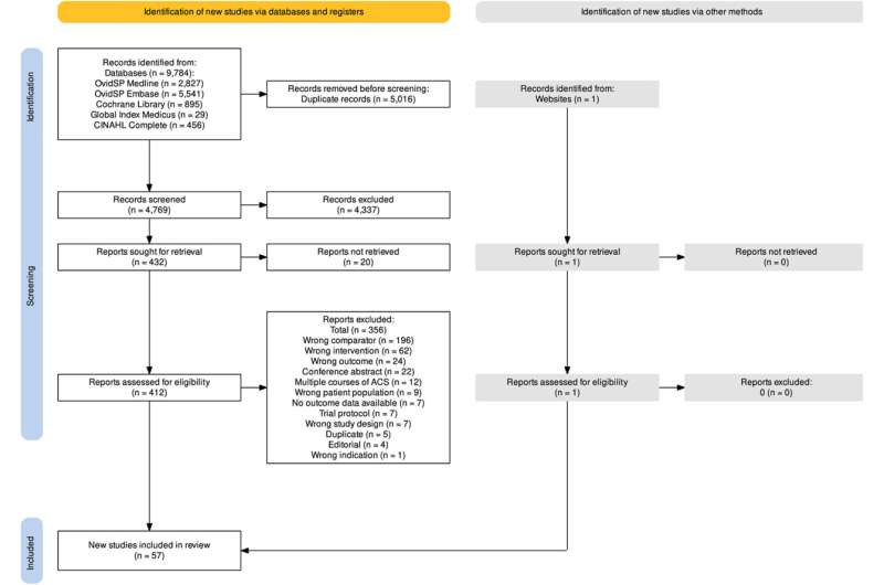 Review considers the best time to administer antenatal corticosteroids