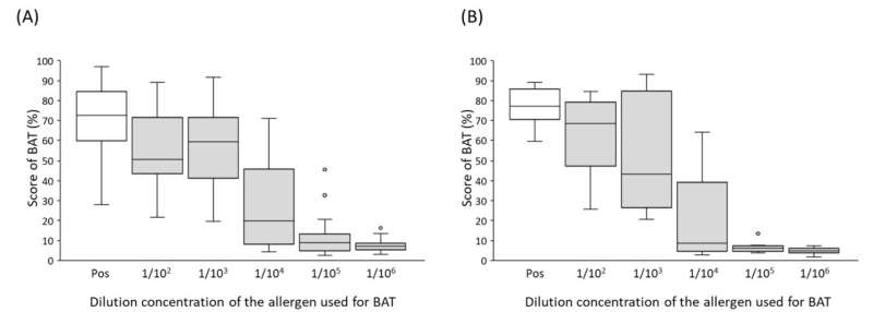 It's in the blood: donor diets can trigger allergic reactions in blood recipients