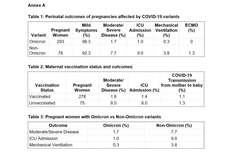 Study reveals low COVID-19 transmission rate from mothers to newborns 