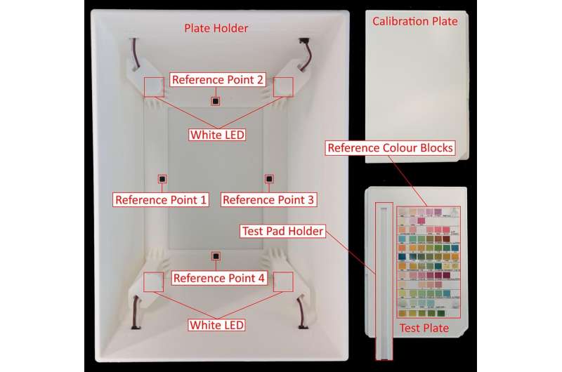 Point-of-care kidney disease testing via quantitative urinalysis with commercial reagent strips 