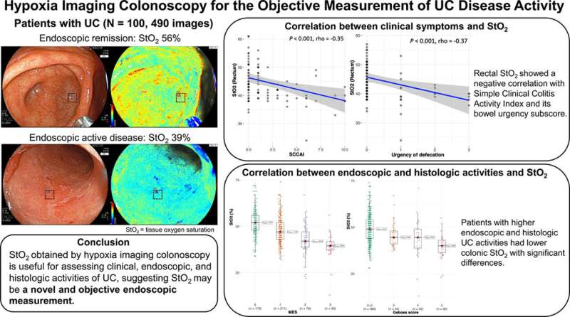 Graphical abstract. Credit: Gastrointestinal Endoscopy (2024). DOI: 10.1016/j.gie.2023.12.035