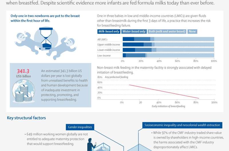 Experts call for an end to the exploitative marketing used by the baby formula milk industry 