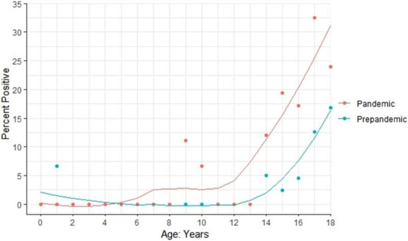 Looking out for kids: a case for better pediatric trauma interventions