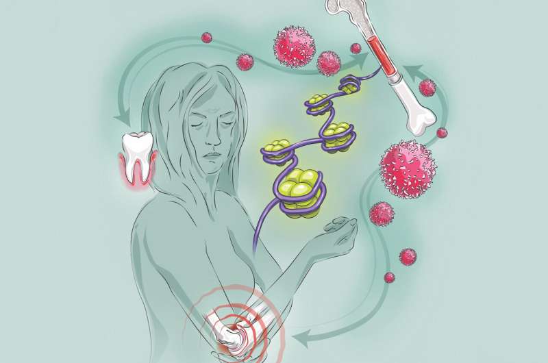 How one inflammatory disorder exacerbates another 