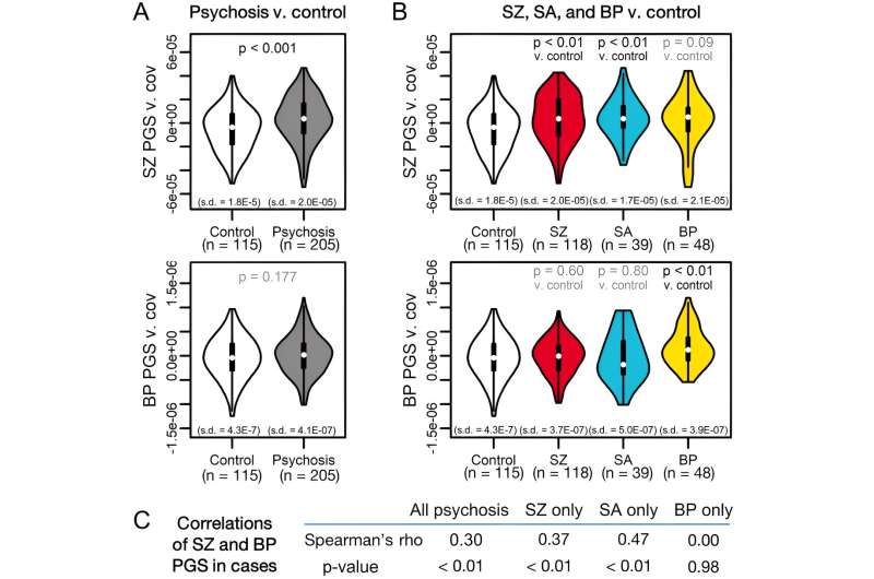 Discovery hints at genetic basis for the most challenging symptoms of schizophrenia