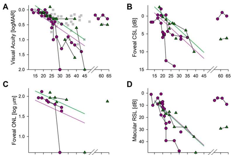 ALG6 acts as a modifier gene in the inherited genetic eye disease retinitis pigmentosa 59