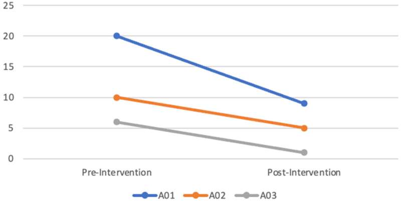 Perceived Stress Scale (PSS). Credit: Art Therapy (2023). DOI: 10.1080/07421656.2023.2267987