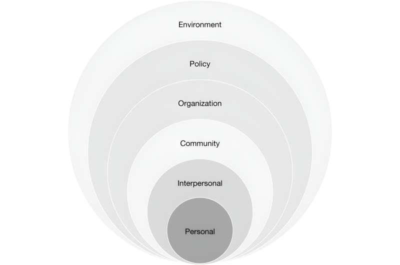 Research identifies characteristics of cities that would support young people's mental health