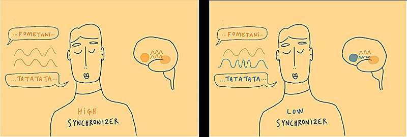 Do you have an ear for languages? It may be related to how you perceive the rhythms