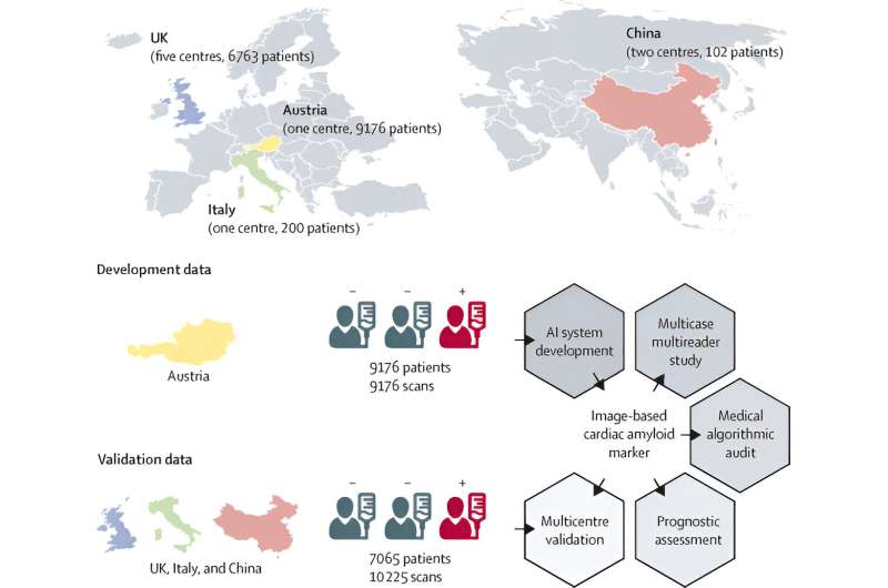 Cardiac amyloidosis: New AI system developed for early diagnosis
